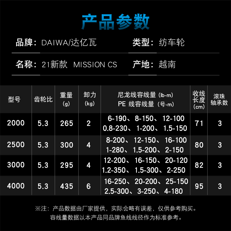 DAIWA Reel pancing MISSION CS  - Daiwa Reel Bg ulasan dan harga