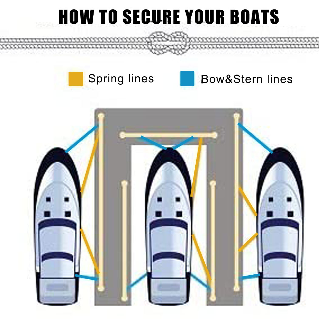 Tali Tambat Anyaman Ganda Nilo - Fishing Kayak Anchor ulasan dan harga